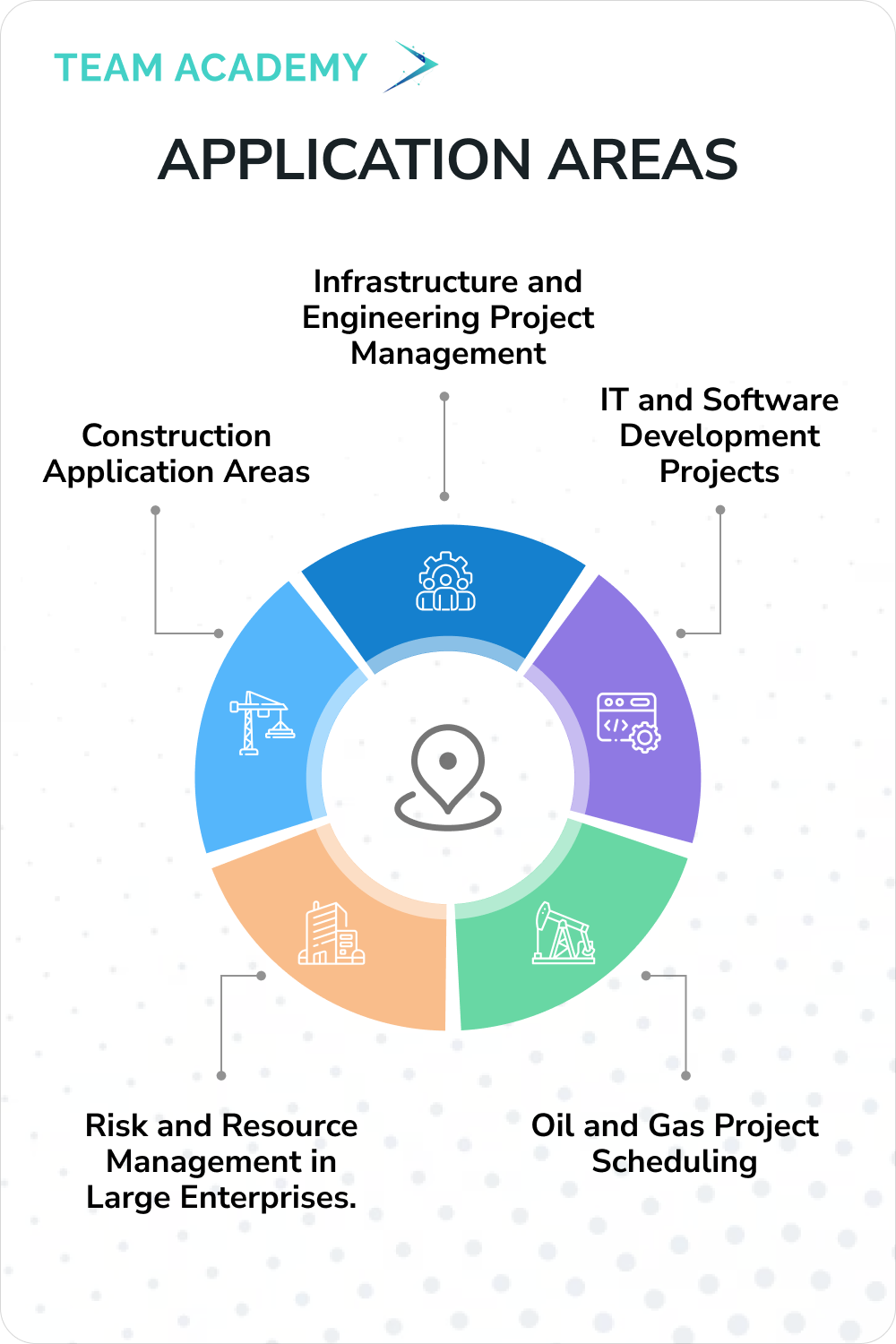 Primavera P6 Project Professional Training and Certification