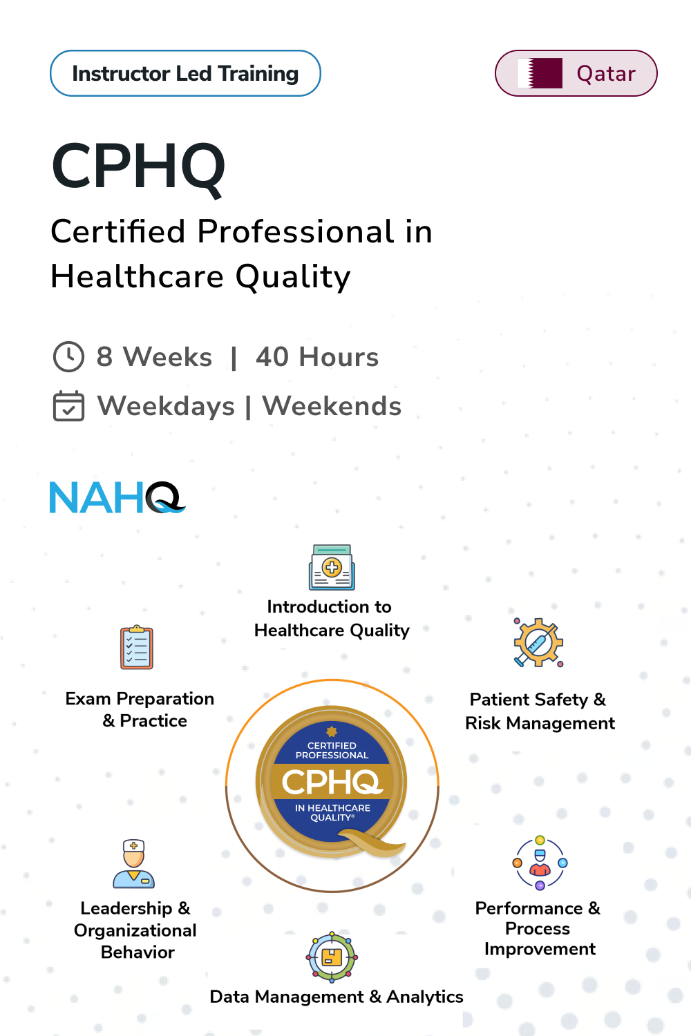 Certified Professional in Healthcare Quality