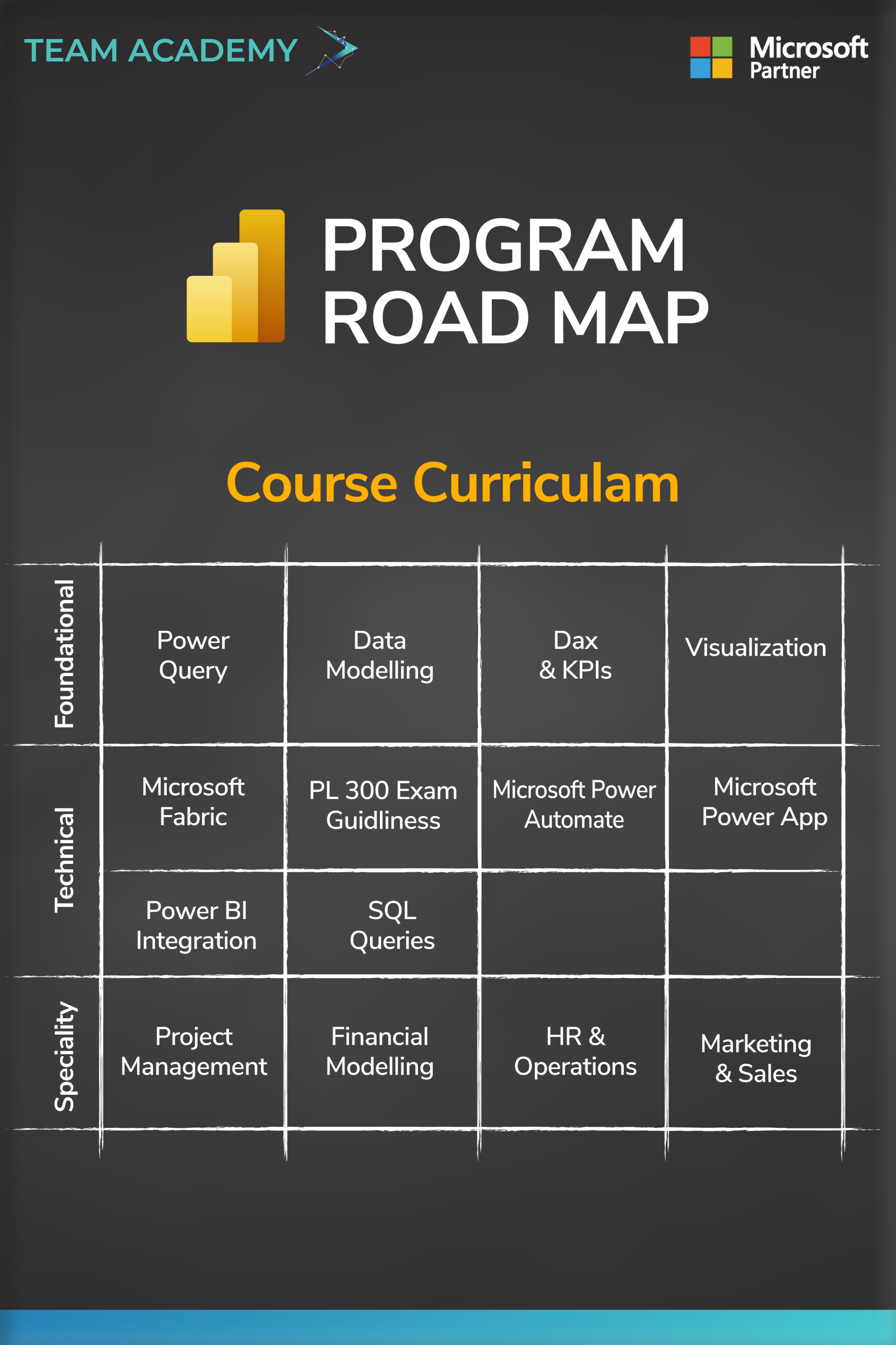 Microsoft Power BI – Data & Business Analytics Training Program