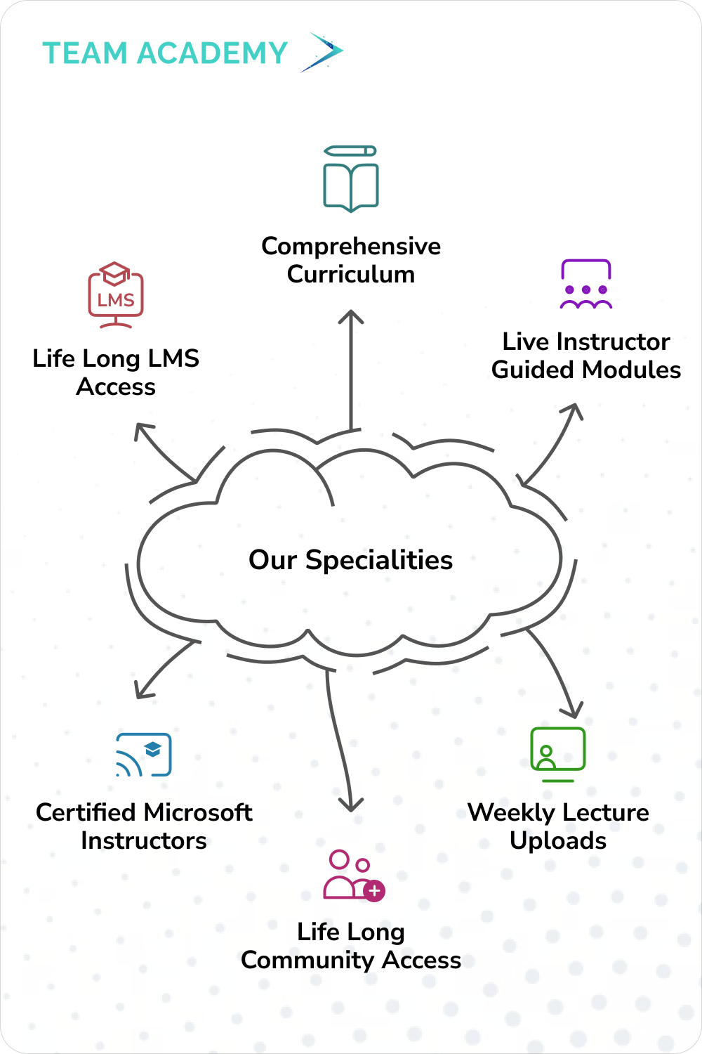 Microsoft Advanced Excel