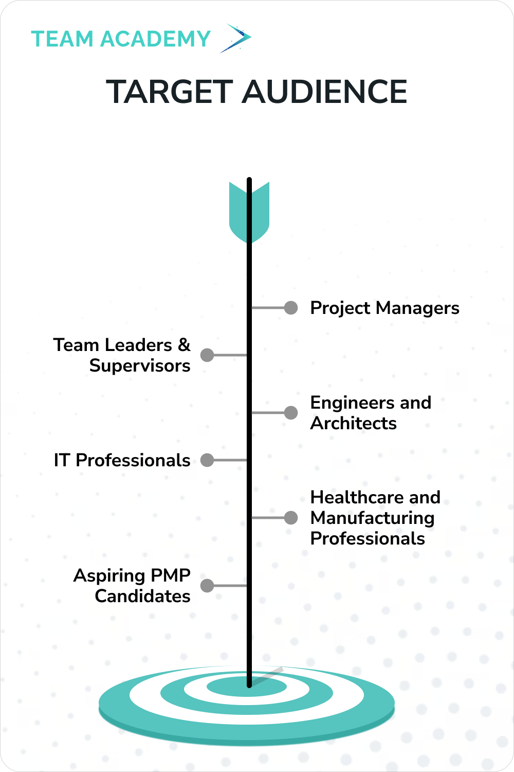 PMP Certification - Project Management Professional Exam Training in Doha, Qatar