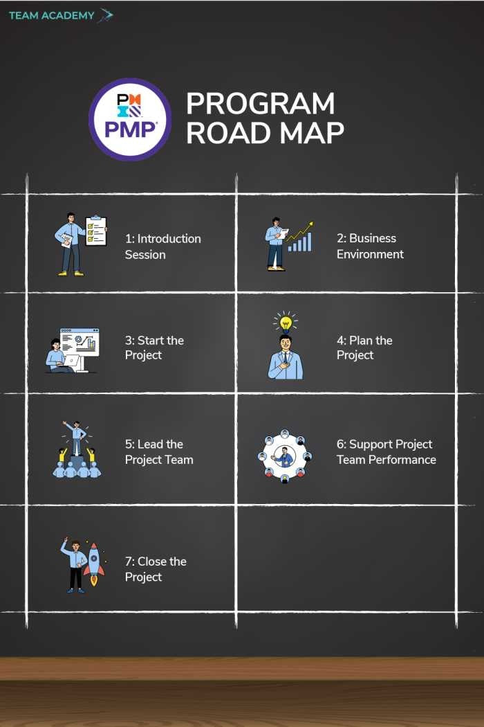 PMP Certification - Project Management Professional Exam Training in Doha, Qatar