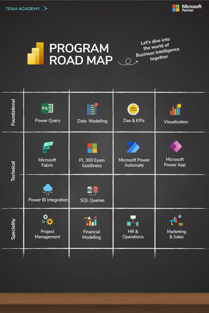 Microsoft Power BI – Data & Business Analytics Training Program