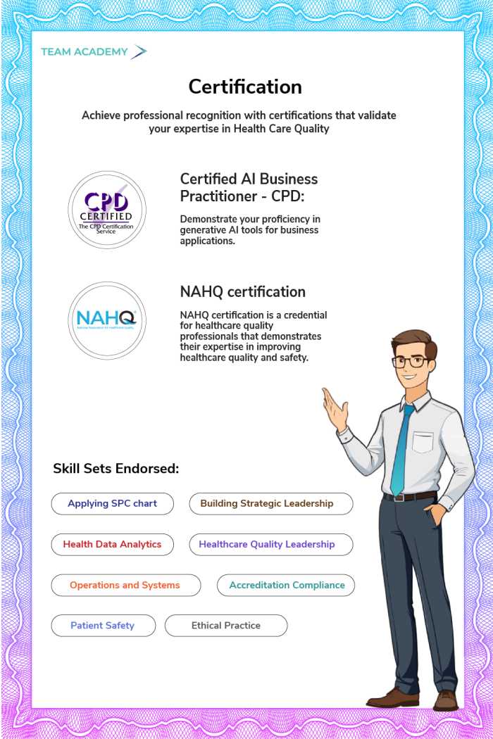 Certified Professional in Healthcare Quality